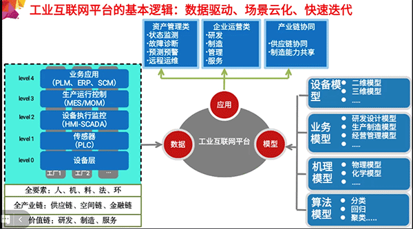 工業互聯網時代的數字化轉型 以數據服務為抓手，破解企業核心痛點