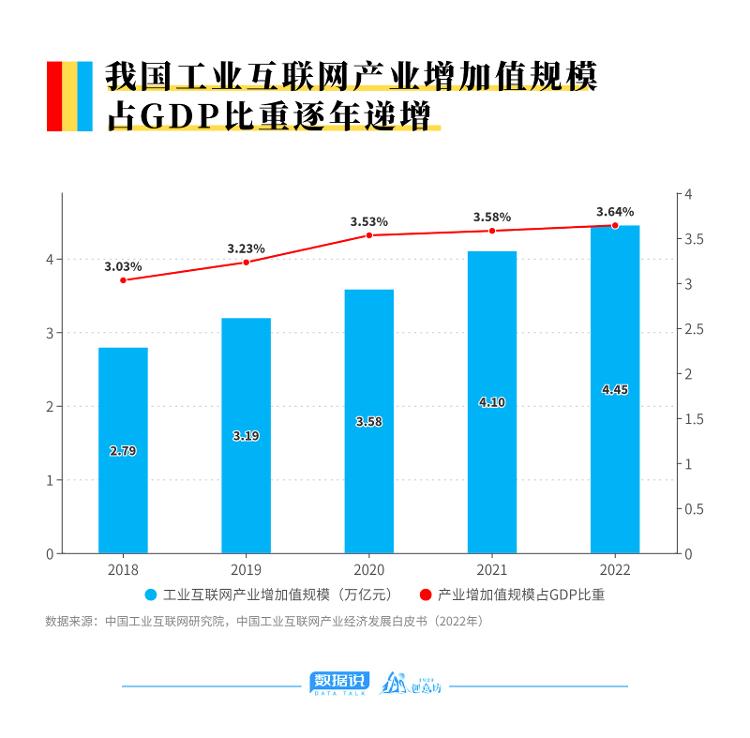 數據說丨拆解萬億工業互聯網賽道，尋找“工賦山東”的深意
